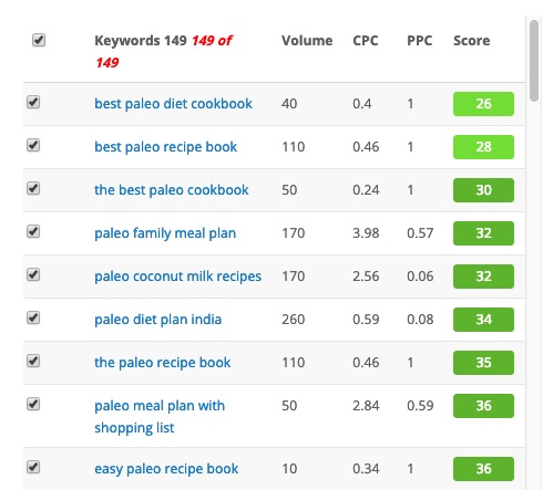 filtered keywords for fitness topic