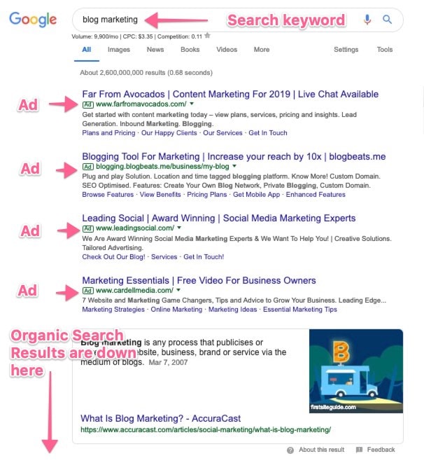 Google Ads results in the Search Engine Results Page (SERP)