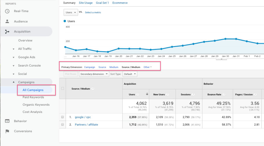 Google Analytics demo account source medium campaigns