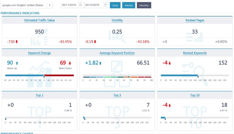 Dashboard ranking overview module