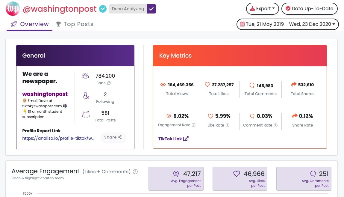 TikTok Competitor Analysis: The How-To