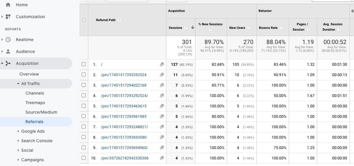 Google Analytics Pinterest Pins Traffic