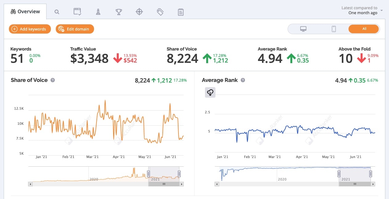 accuranker overview screen