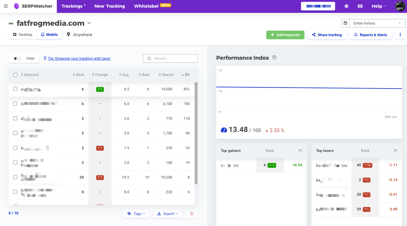 mangools serpwatcher keyword rank tracking tool