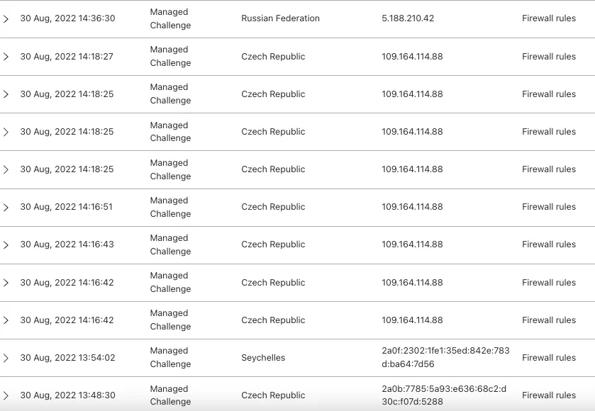 cloudflare analytics managed challenge spam bot blocks