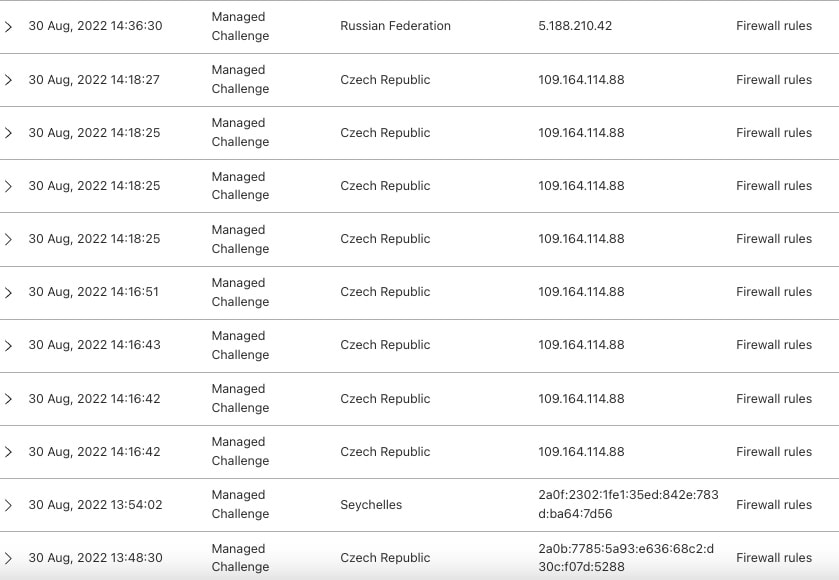 cloudflare analytics managed challenge spam bot blocks