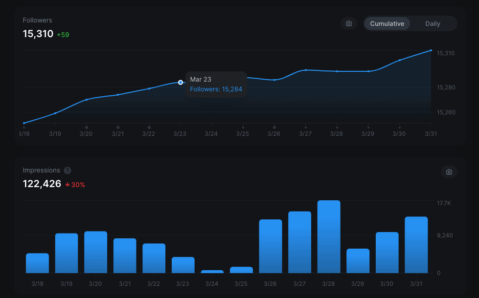 typefully twitter analytics dashboard